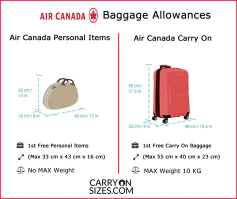 air canada baggage allowance carry on.